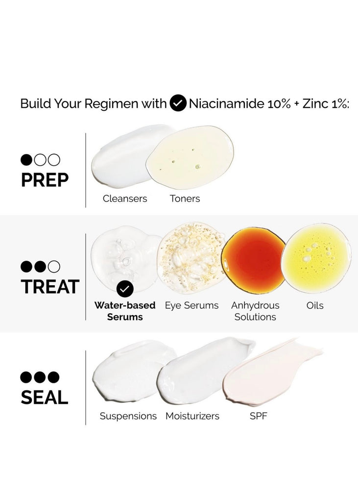 THE ORDINARY NIACINAMIDE 10% ZINC 1%