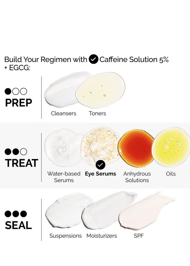 THE ORDINARY CAFFEINE SOLUTION 5% + EGCG