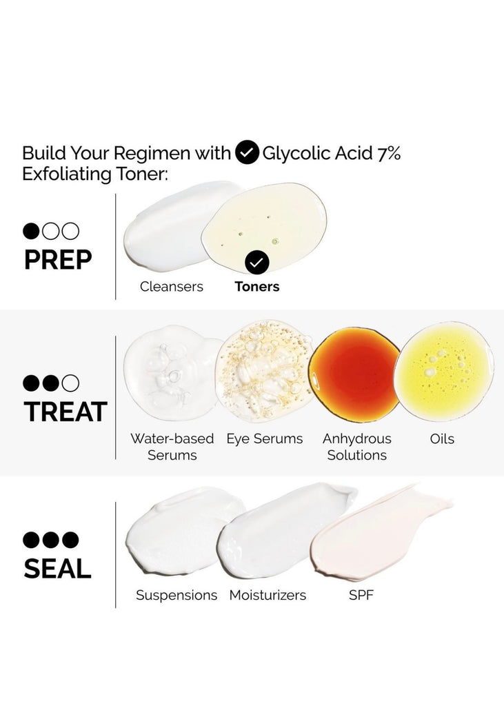 THE ORDINARY GLYCOLIC ACID 7%