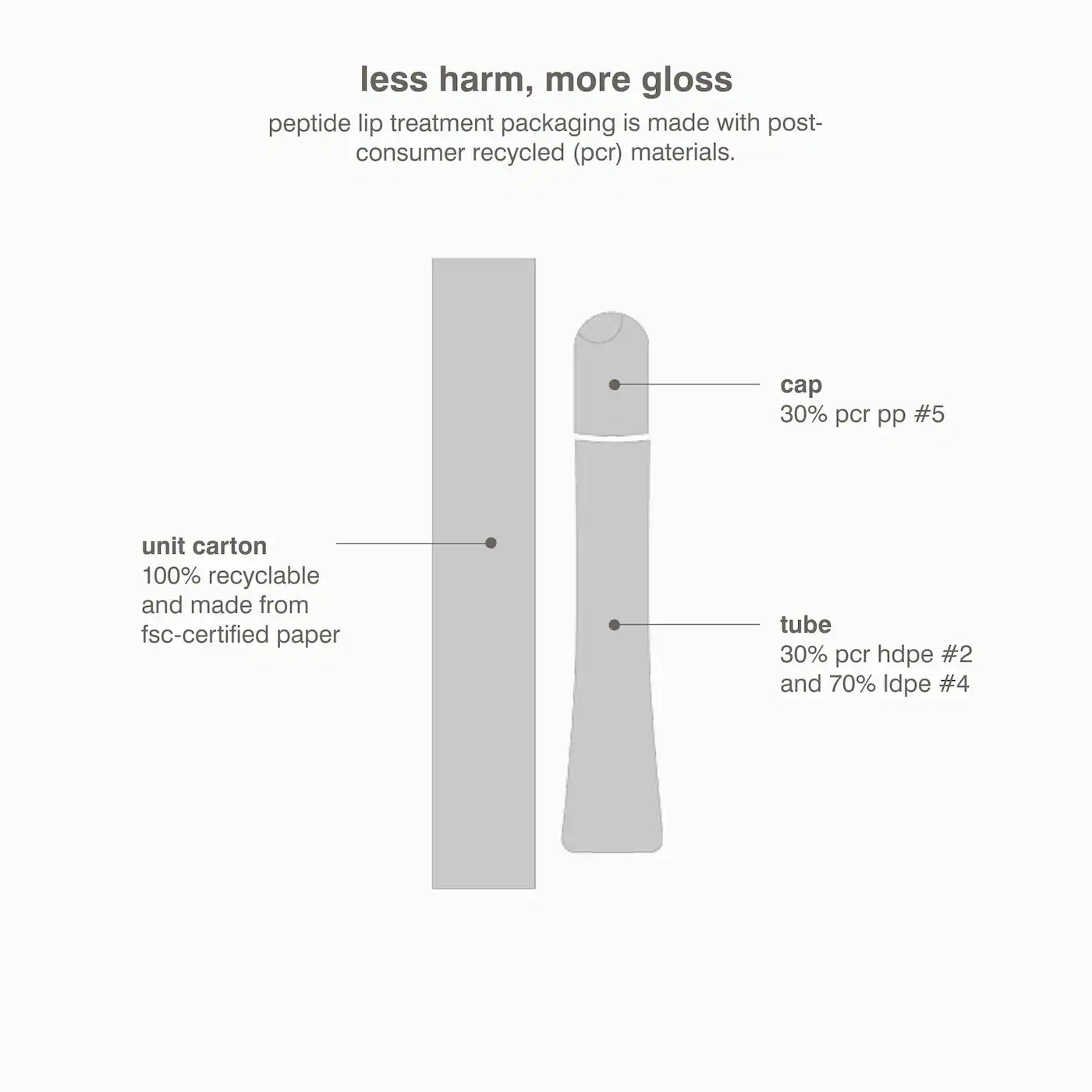 Rhode Peptide Lip Treatment - Rhode Vanilla