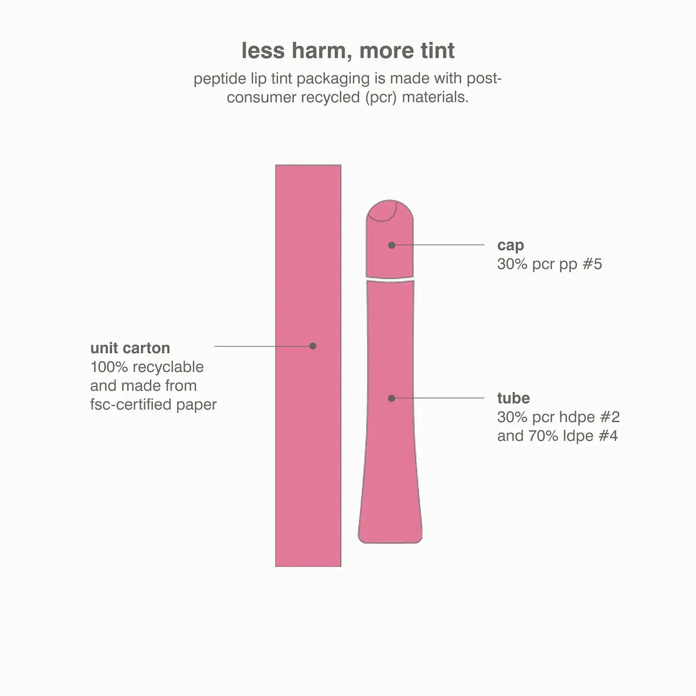 Rhode Peptide Lip Tint - Ribbon