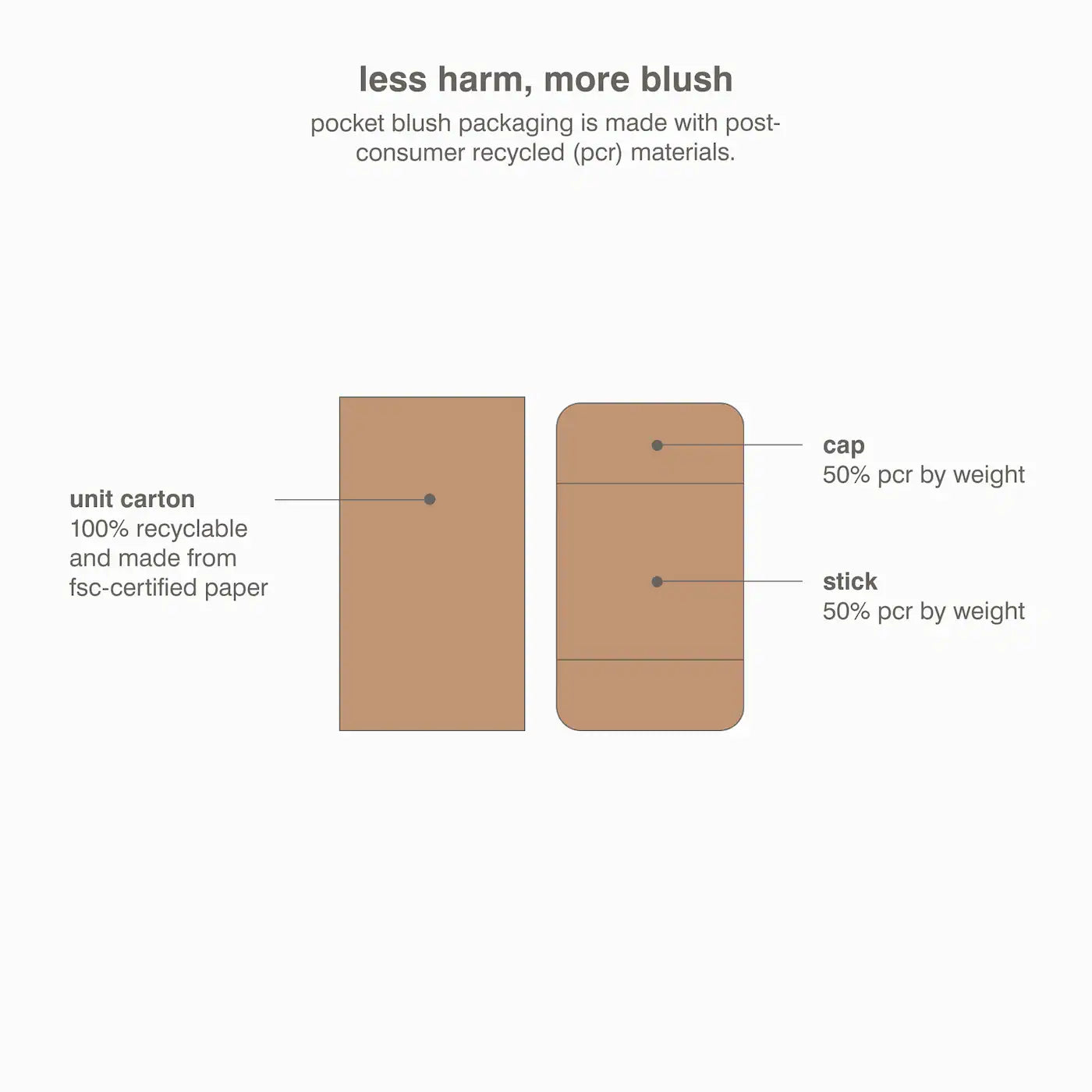 Rhode Pocket Blush - Tan Line