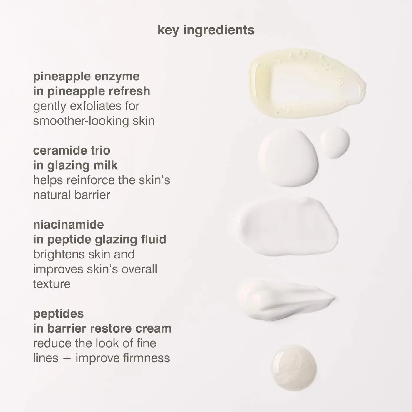 Mini Rhode Kit - Skincare Essentials